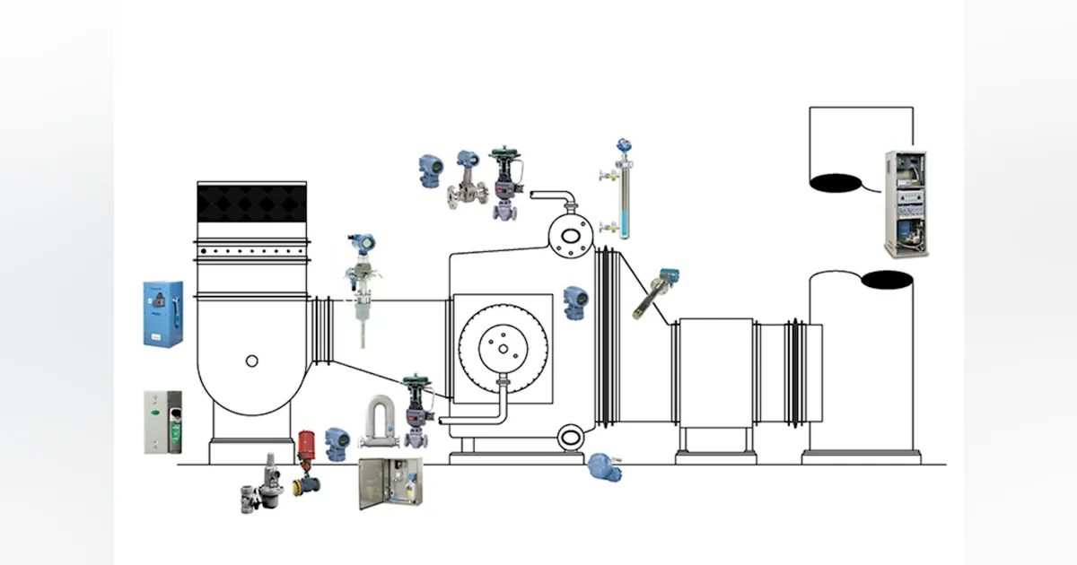 Boiler Instrumentation Examples 4 key measurements for optimal boiler control | Processing Magazine