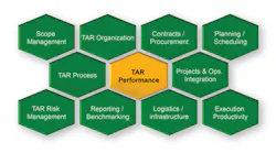 Figure 1. TAR model. All graphics courtesy of T.A. Cook Consultants.