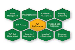Figure 1. TAR model. All graphics courtesy of T.A. Cook Consultants. Figure 1. TAR model. All graphics courtesy of T.A. Cook Consultants.