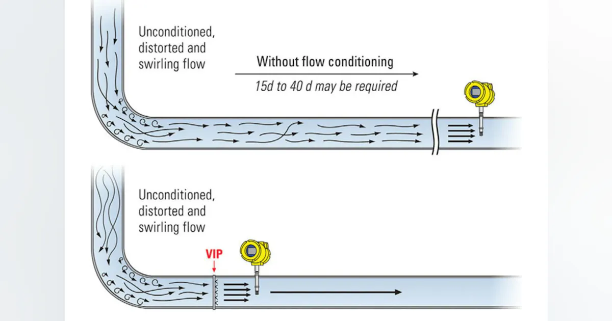 Flow Conditioning Insert Improving flow measurement accuracy with flow conditioners | Processing ...