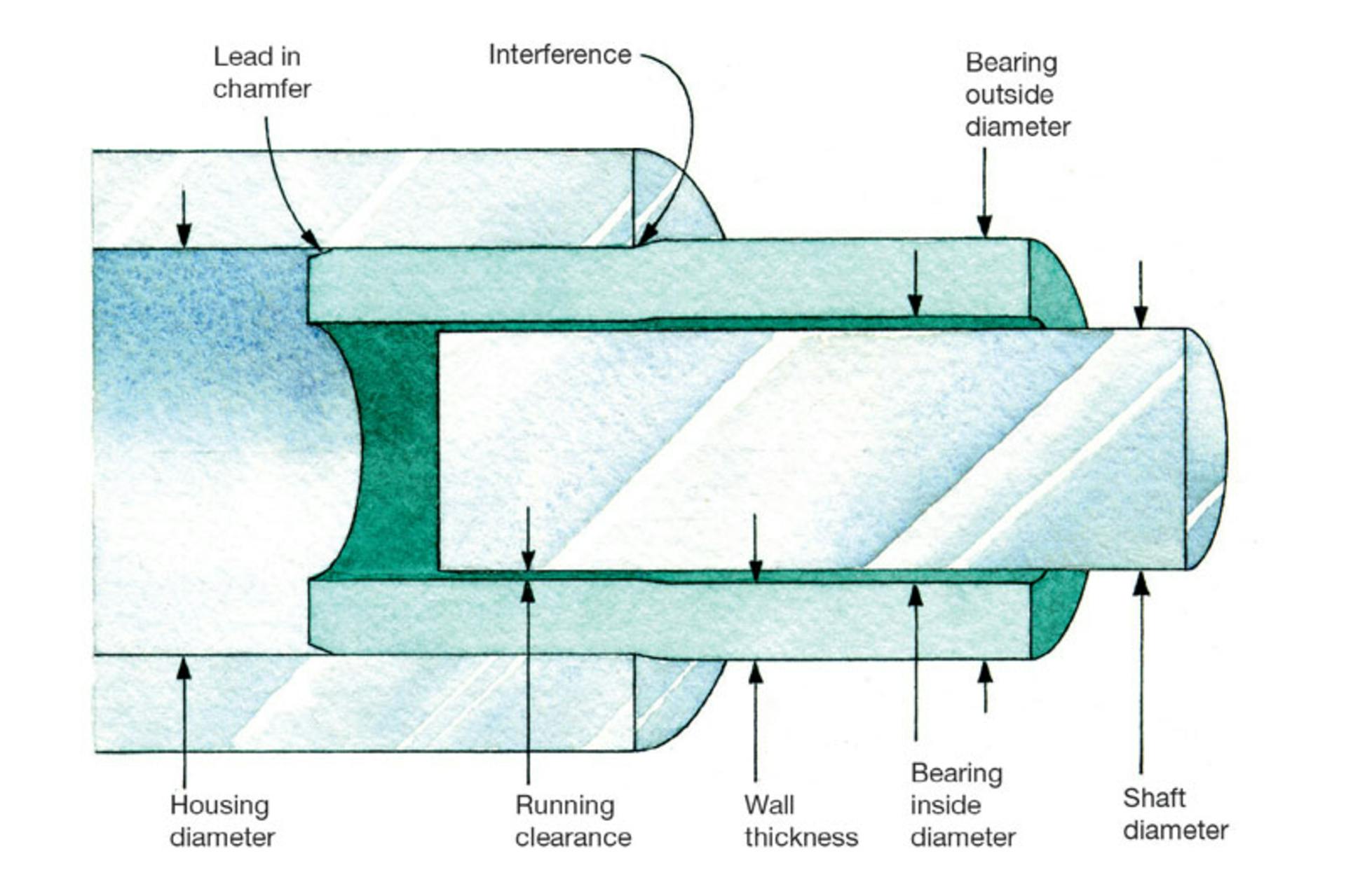 Fitting a thermoplastic bearing. All graphics courtesy of Vesconite