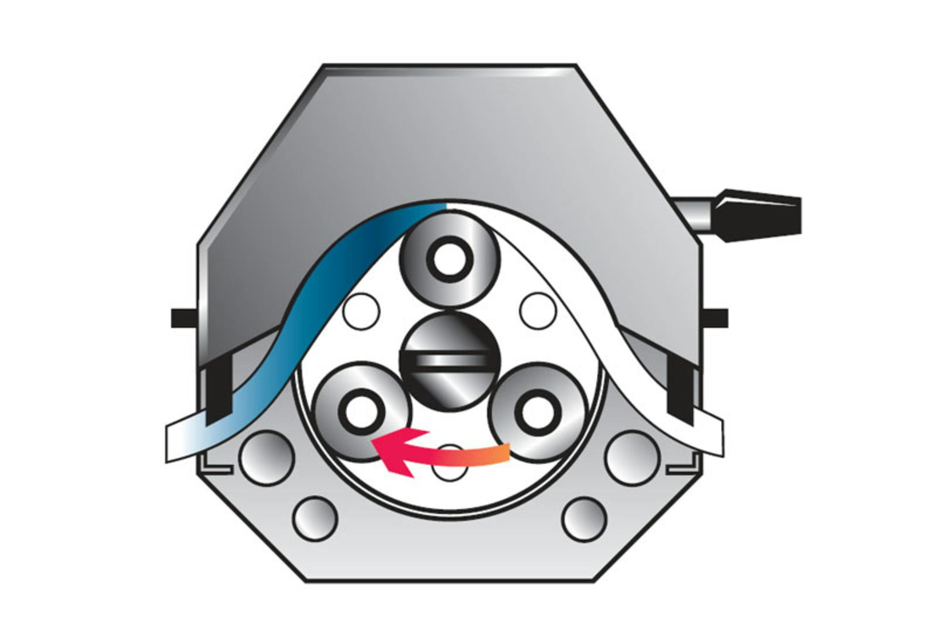 Figure 1. A pump head consists of only two parts: the rotor and the housing. The tubing is placed in the tubing bed &mdash; between the rotor and the housing &mdash; where it is occluded. All graphics courtesy of Cole-Parmer