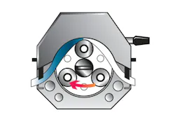 Figure 1. A pump head consists of only two parts: the rotor and the housing. The tubing is placed in the tubing bed — between the rotor and the housing — where it is occluded. All graphics courtesy of Cole-Parmer Figure 1. A pump head consists of only two parts: the rotor and the housing. The tubing is placed in the tubing bed — between the rotor and the housing — where it is occluded. All graphics courtesy of Cole-Parmer