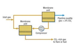 Figure 1. Pre-inlet flow. All graphics courtesy of Honeywell Process Solutions Figure 1. Pre-inlet flow. All graphics courtesy of Honeywell Process Solutions