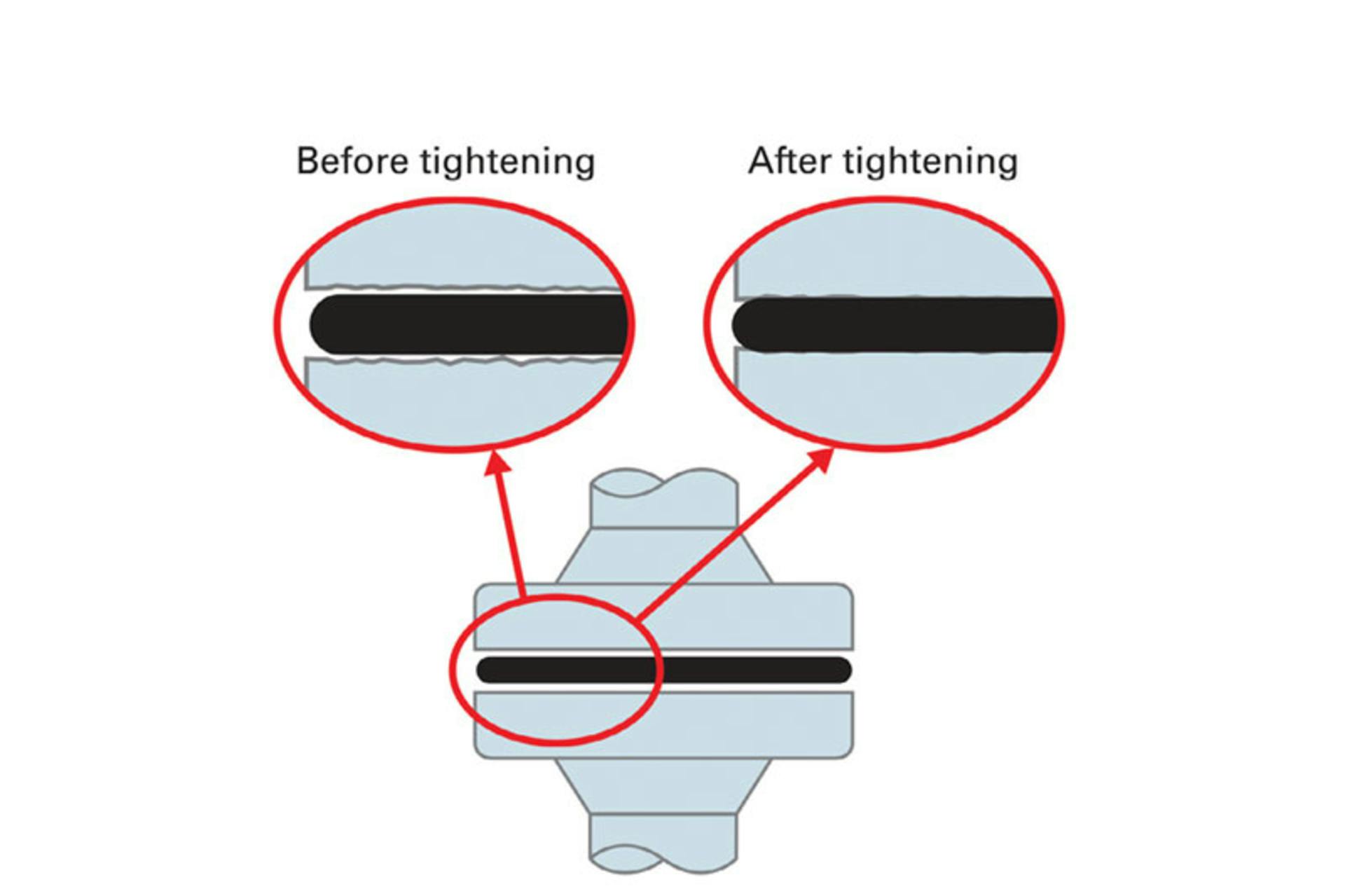 O-ring under compression. All graphics courtesy of Viega