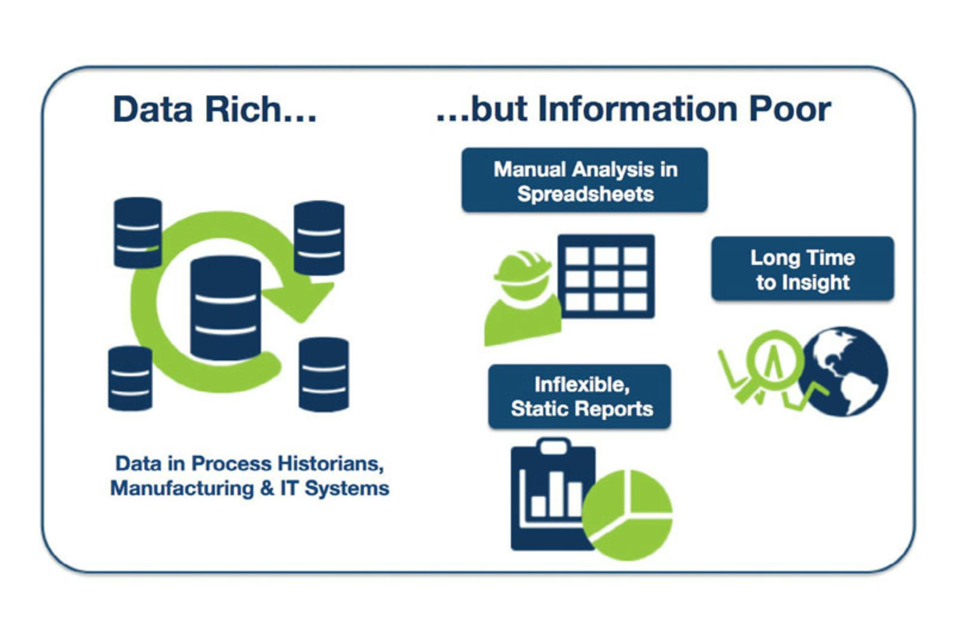 Figure 1. Many manufacturers find themselves awash in data but thirsting for information, with the proliferation of data expected to grow substantially in coming years. Graphic courtesy of Seeq.