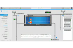 Figure 1. Industrial control systems are increasingly interconnected. All graphics courtesy of PCVue and Sentryo. Figure 1. Industrial control systems are increasingly interconnected. All graphics courtesy of PCVue and Sentryo.