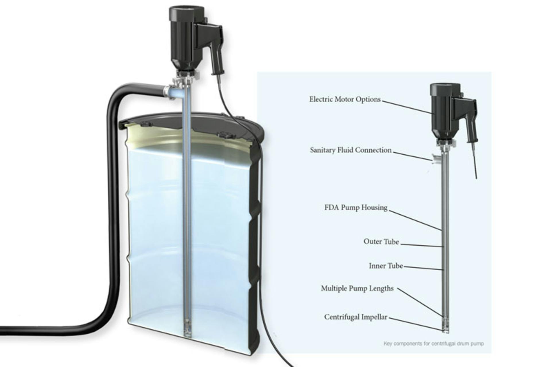 Typical installation for centrifugal drum pump in 55-gallon drum. All graphics courtesy of Graco