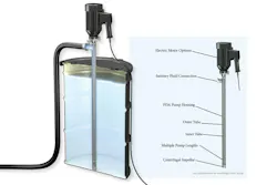 Typical installation for centrifugal drum pump in 55-gallon drum. All graphics courtesy of Graco Typical installation for centrifugal drum pump in 55-gallon drum. All graphics courtesy of Graco