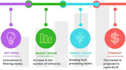 Graphic courtesy of Technavio