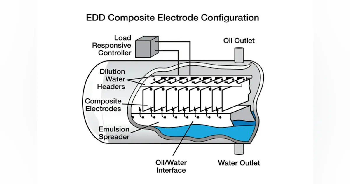 Desalter Module Critical level control ensures highest efficiency for desalter units ...