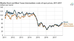 All graphics courtesy of EIA