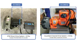 Peristaltic pump application comparing the new direct-drive solution to the incumbent geared drive. All graphics courtesy of Electric Torque Machines