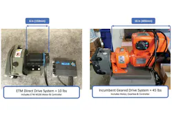 Peristaltic pump application comparing the new direct-drive solution to the incumbent geared drive. All graphics courtesy of Electric Torque Machines Peristaltic pump application comparing the new direct-drive solution to the incumbent geared drive. All graphics courtesy of Electric Torque Machines
