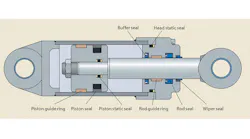 Cutaway diagram of a hydraulic cylinder with callouts that show various seal locations