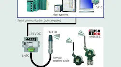 All images courtesy of Yokogawa