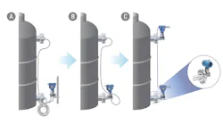 Figure 1: These are three approaches to solve pressure measurement errors caused by an impulse line: “A” uses a balanced approach, but variations can occur due to temperature-induced density changes. “B” is a tuned approach that improves response time. “C” illustrates the Rosemount 3051S ERS System, which eliminates the impulse line entirely, replacing it with an electronic connection.