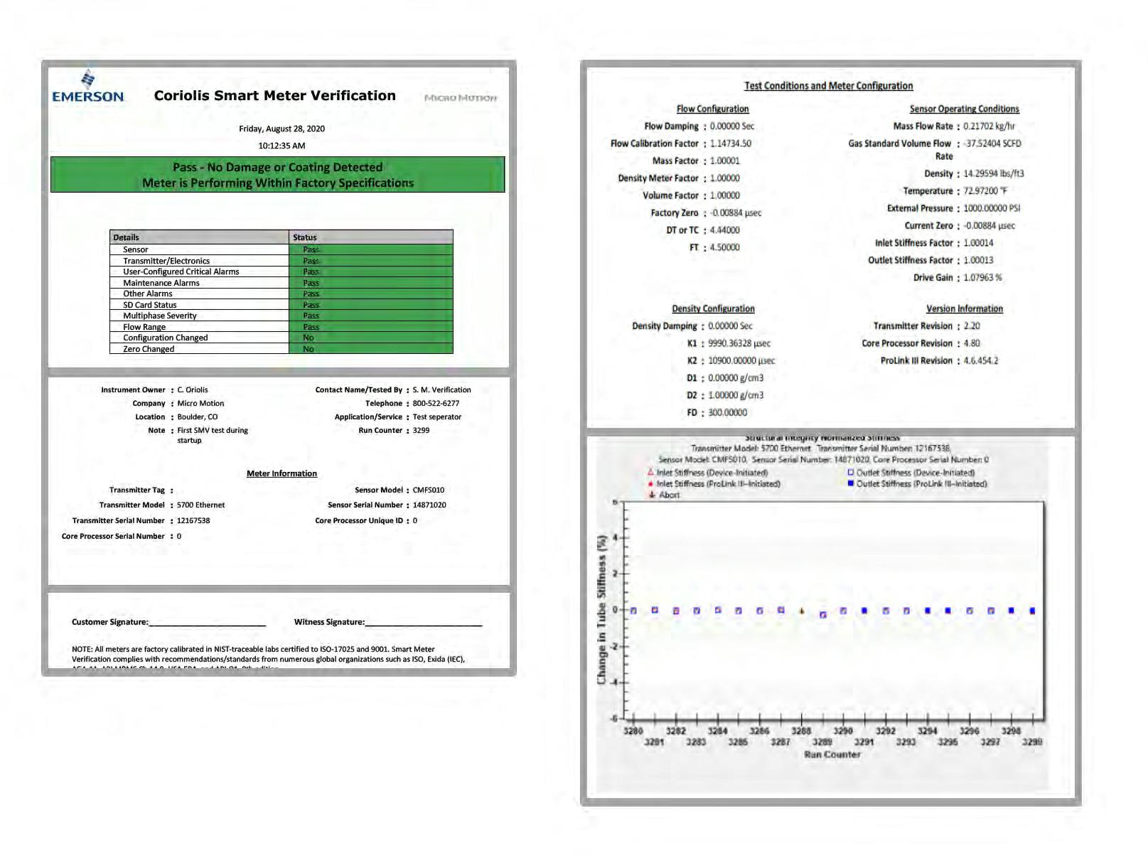 Figure 1. Smart Meter Verification confirms that the meter is working correctly without the use of external tools or prover.