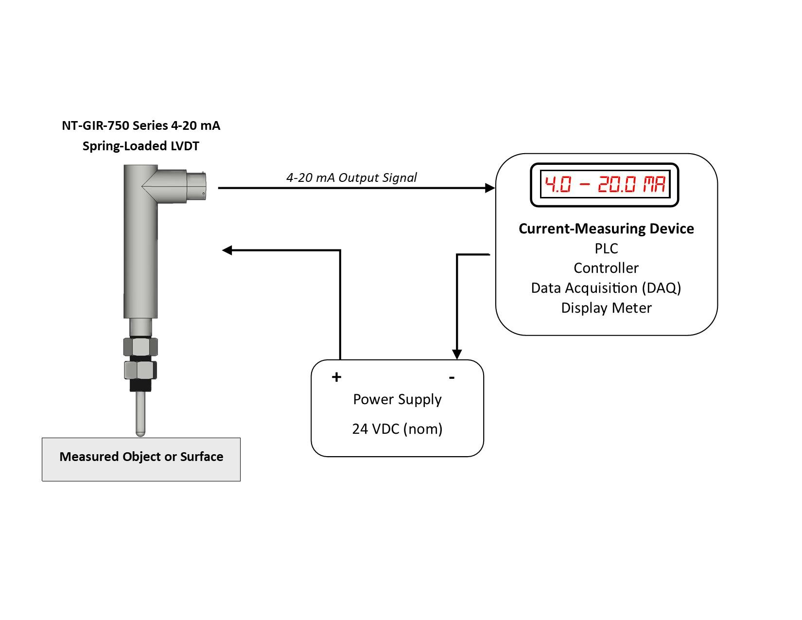 6970dadb756cfdb8b78541a5 4 20 Ma Spring Loaded Lvdt Diagram