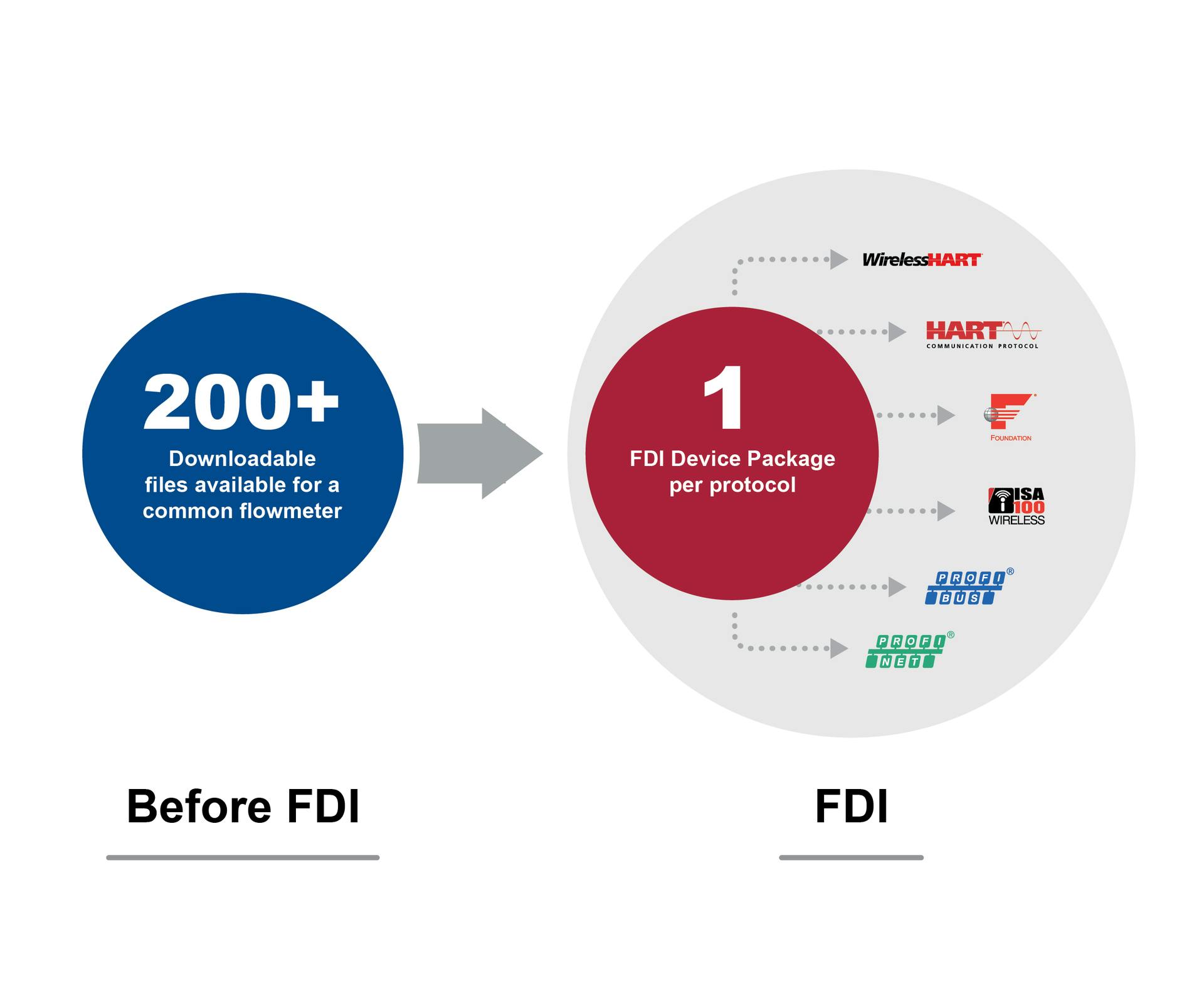 Fdi Diagram V3 02