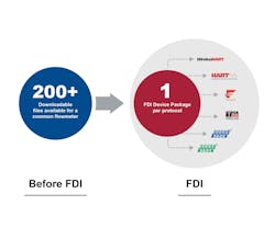 6970db9a3f808854de02c221 Fdi Diagram V3 02 6970db9a3f808854de02c221 Fdi Diagram V3 02