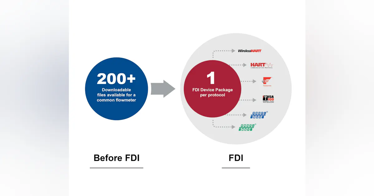 Fieldcomm Group Fdi Emerson improves device and process visibility with FieldComm Group ...