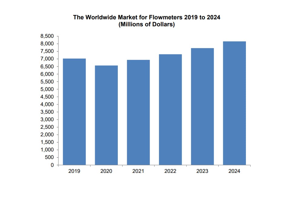 Flow Research Release Graphic