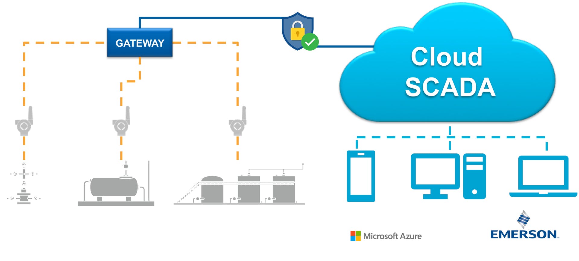 Emerson Supports Sustainability With Improved Cloud Hosted Industrial