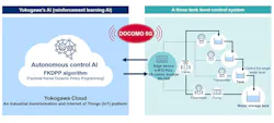 PoC overview.