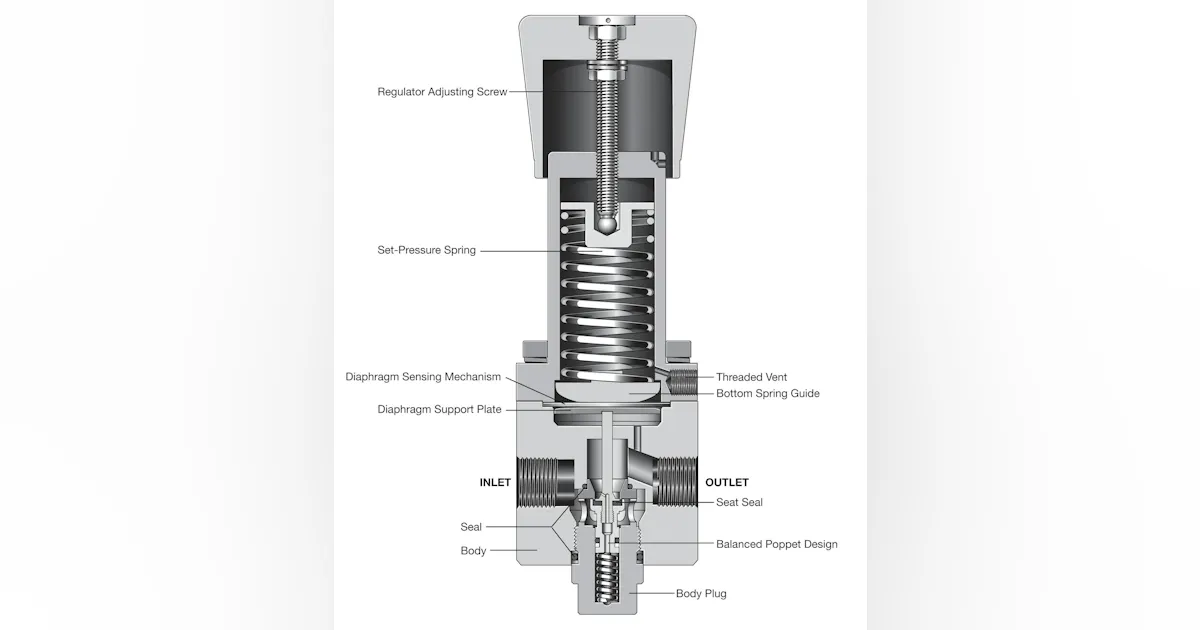 Simple Spring Regulator How to keep regulators in peak working condition | Processing Magazine