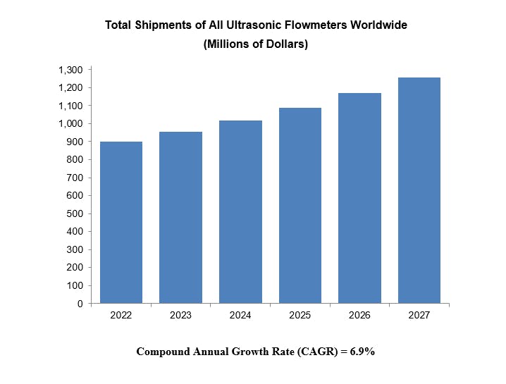 flowresearch_graphic