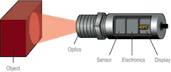 Figure 1: IR pyrometers are responsive non-contact temperature measurement instruments, which optically detect IR radiation to obtain results. Figure 1: IR pyrometers are responsive non-contact temperature measurement instruments, which optically detect IR radiation to obtain results.