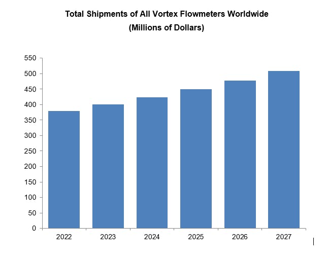 flow_research_vortex_chart