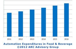 Automation Graph Automation Graph