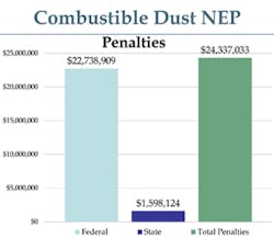 Osha Penalty Graph Hr Osha Penalty Graph Hr