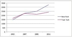 Yoder Chart 2 Yoder Chart 2