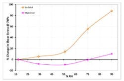 Vs Ft Job 590 Figure 5 360x238 Vs Ft Job 590 Figure 5 360x238