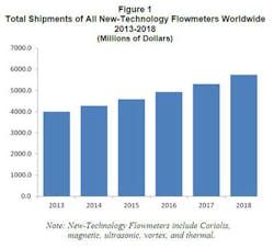 Fig 1 For Vol X New Tech Pr 400x362 Fig 1 For Vol X New Tech Pr 400x362