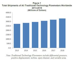 Fig 1 For Vol X Trad Tech Pr 400x333 Fig 1 For Vol X Trad Tech Pr 400x333