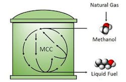 Pr Methanolconversion Thmb 360x235 Pr Methanolconversion Thmb 360x235