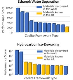 Pr University Of Minnesota Rankings Combo Pr University Of Minnesota Rankings Combo
