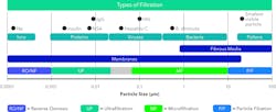 Table 4 Types Of Filtration Mm Table 4 Types Of Filtration Mm