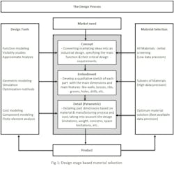 Figure 1 Itt Gould Figure 1 Itt Gould