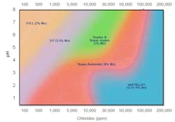 Figure 6 Itt Gould Figure 6 Itt Gould