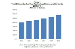 New Technology Flowmeters New Technology Flowmeters
