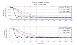Primary Flow Signal – Figure 1 Primary Flow Signal – Figure 1
