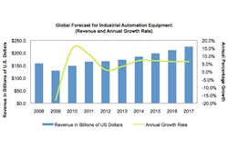 Source: IHS Source: IHS