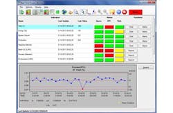 Northwest Analytics Northwest Analytics