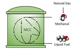 UCLA Henry Samueli School of Engineering and Applied Science UCLA Henry Samueli School of Engineering and Applied Science