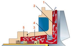 ITT Goulds Pumps ITT Goulds Pumps